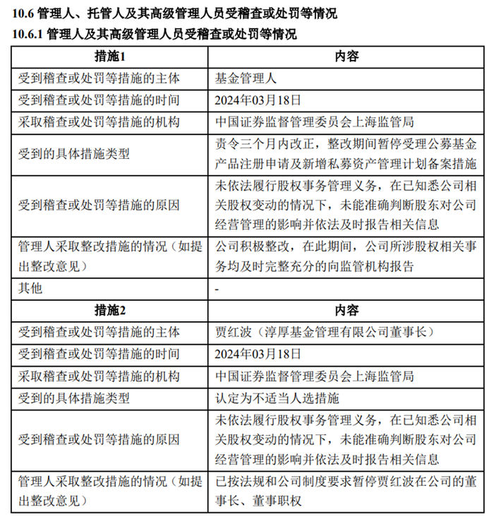 图：基金中报披露了公司管理人及董事长收到的2张罚单  来源：基金中报