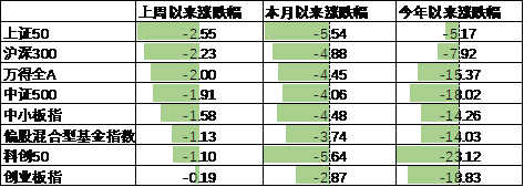 数据来源：Wind，中加基金；截至2024年9月15日。