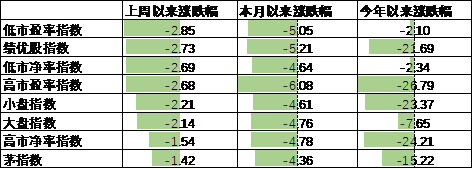 数据来源：Wind，中加基金；截至2024年9月15日。