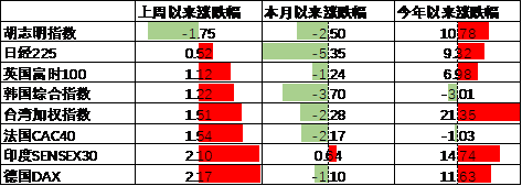 数据来源：Wind，中加基金；截至2024年9月15日。