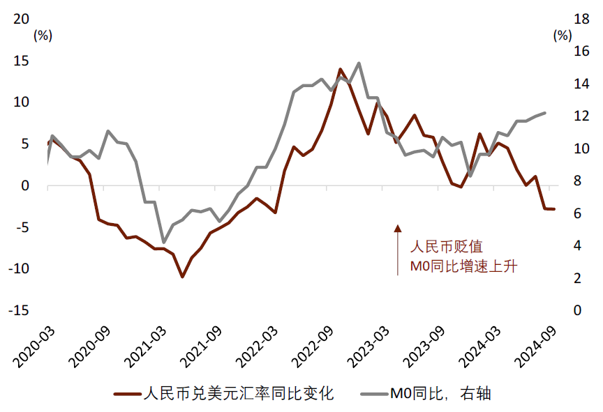 资料来源：Wind，中金公司研究部