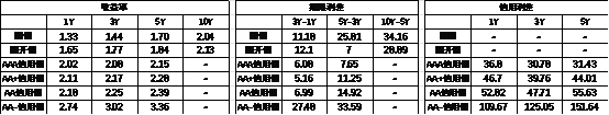 数据来源：Wind，中加基金，时间截至2024年9月15日；分位数为过去5年分位数。