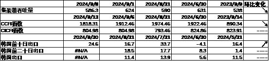 数据来源：Wind，中加基金；截至2024年9月15日。