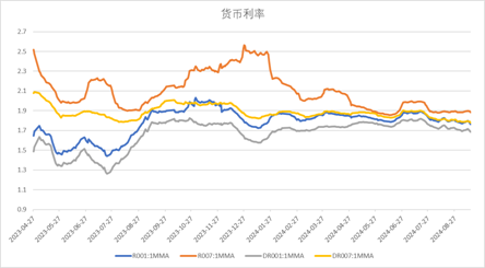 数据来源：Wind，中加基金；截至2024年9月15日。