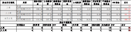 数据来源：Wind，中加基金；截至2024年9月15日。