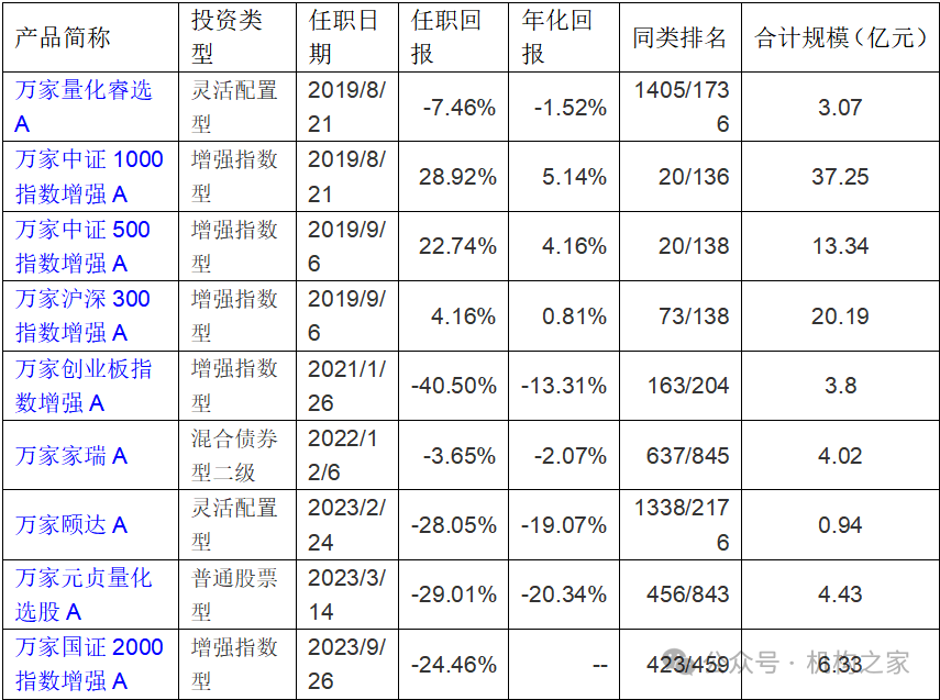 数据来源：wind、机构之家