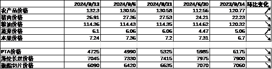 数据来源：Wind，中加基金；截至2024年9月15日。