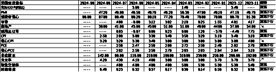 数据来源：Wind，中加基金；截至2024年9月15日。