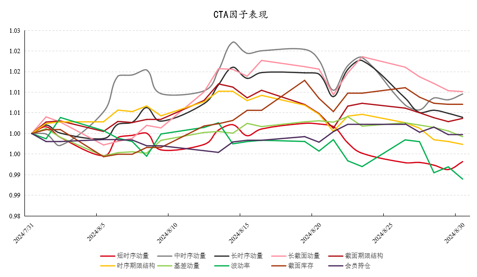 数据来源：好买基金研究中心数据区间：2024.7.31-2024.8.30