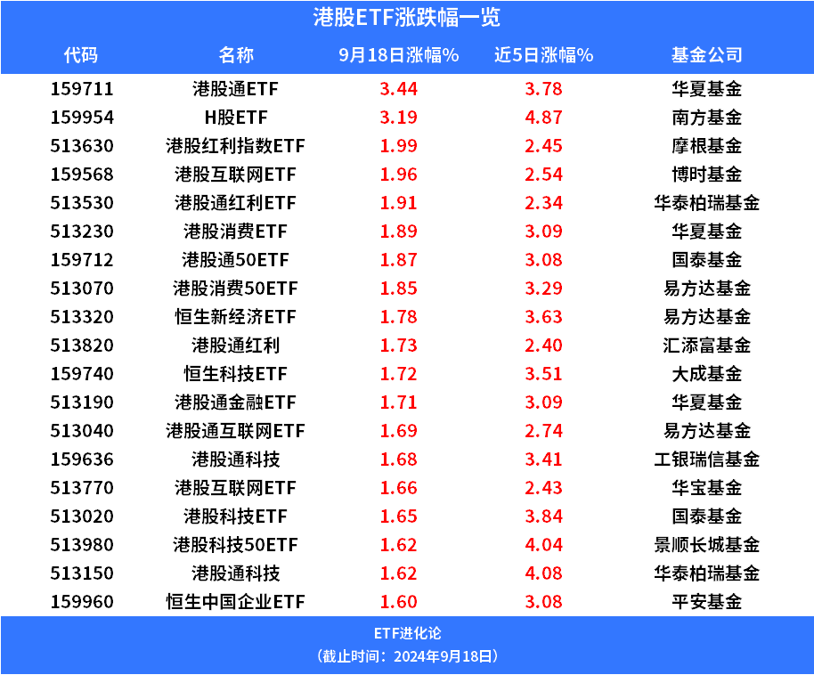 (本文内容均为客观数据信息罗列，不构成任何投资建议）