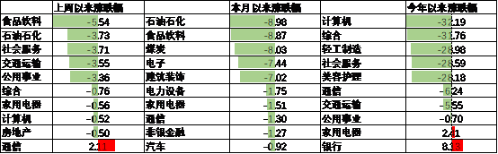 数据来源：Wind，中加基金，行业分类为申万一级.时间截至2024年9月15日。