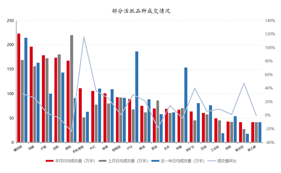 数据来源：Wind，好买基金研究中心数据区间：2023.8-2024.8