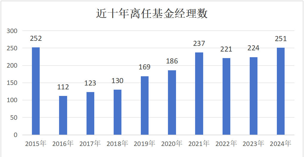 数据来源：Wind，截至9月18日