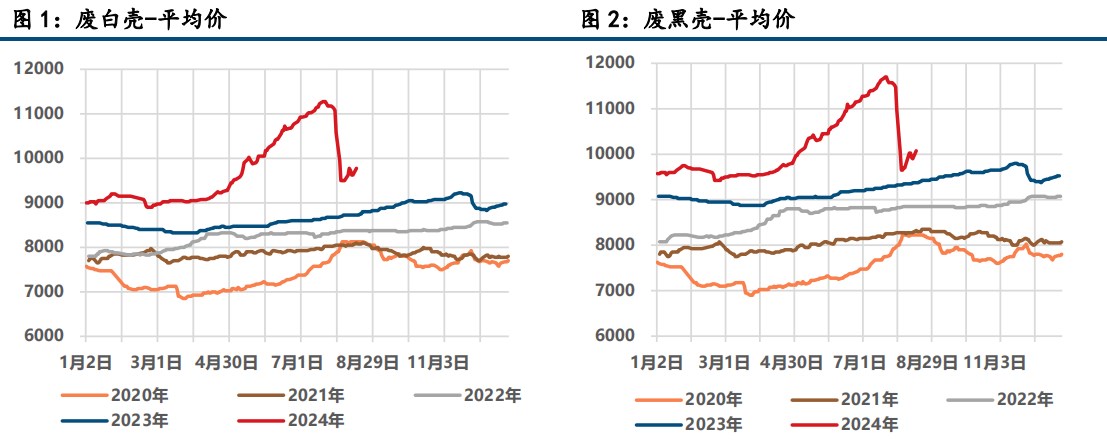 (来源：中信建投期货)