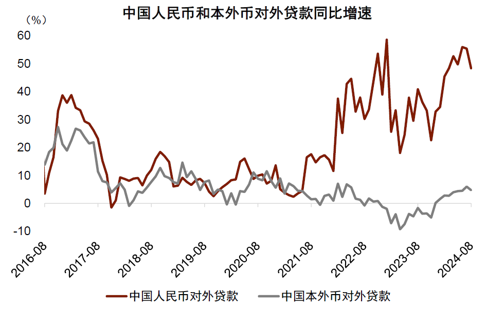 资料来源：Wind，中金公司研究部