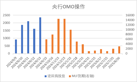 数据来源：Wind，中加基金；截至2024年9月15日。