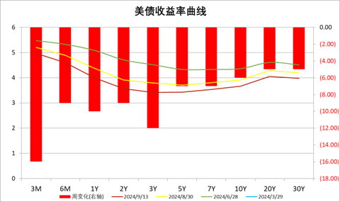 数据来源：Wind，中加基金；截至2024年9月15日。