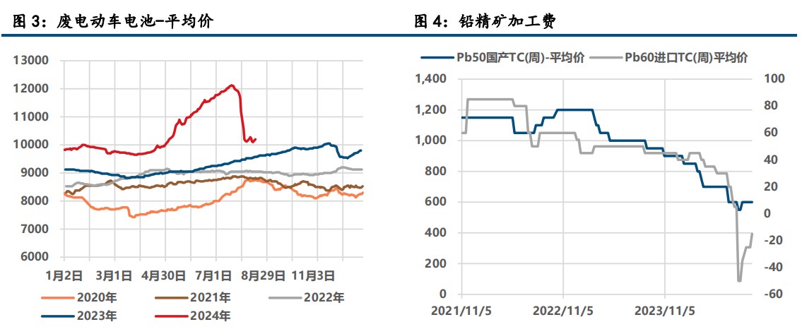 (来源：中信建投期货)