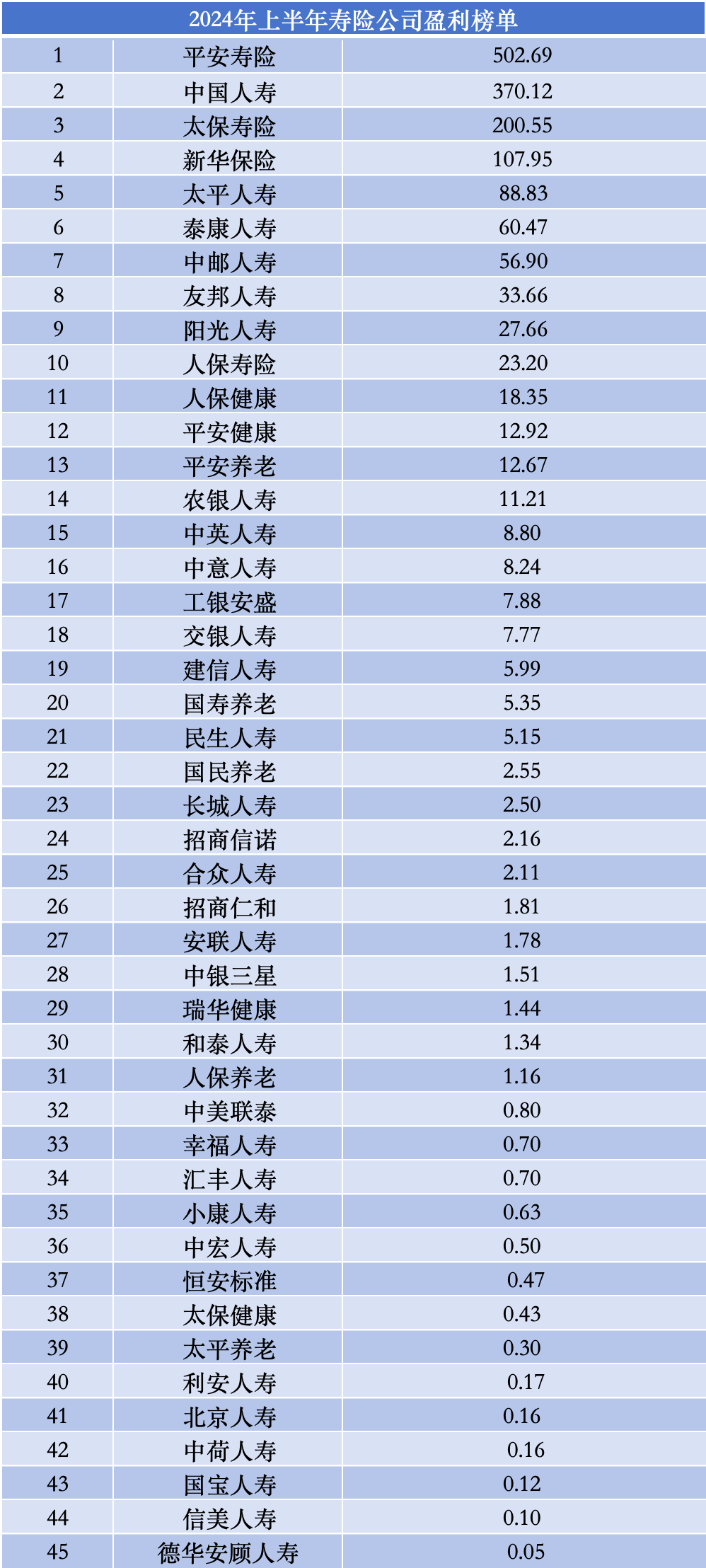 （数据来源：寿险公司2024年二季度偿付能力报告）