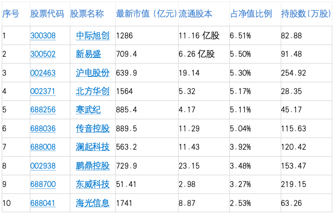 来源：天天基金    截止至：2024-06-30 