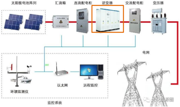 资料来源：光伏能源圈微信公众号