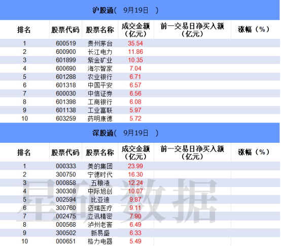 【数据看盘】多只恒指及中概互联ETF成交额大增 知名游资超亿元加仓常山北明