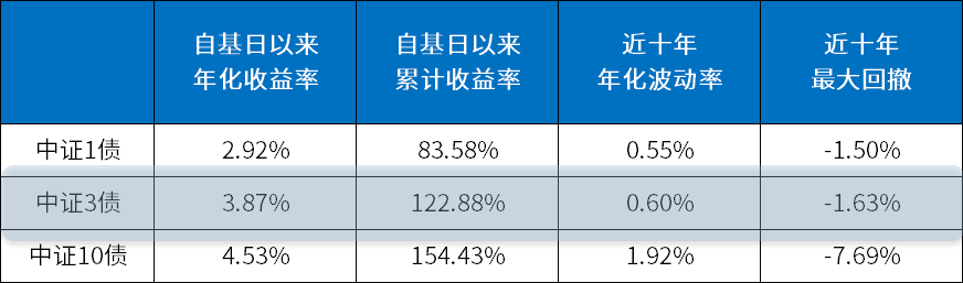 数据来源：万得资讯，截至2024.9.18