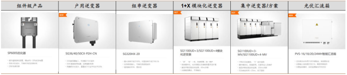 资料来源：公司官网