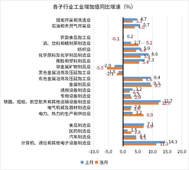 数据来源：Wind，鑫元基金