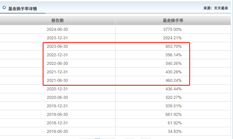 来源：天天基金网