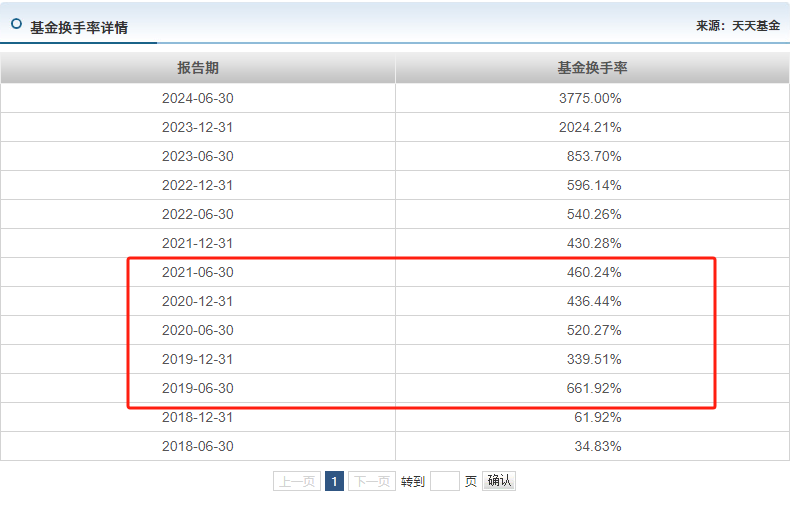 来源：天天基金网