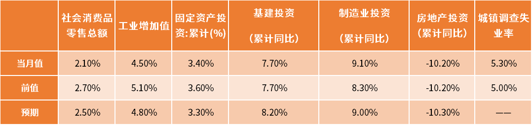 （数据来源：wind，鑫元基金）