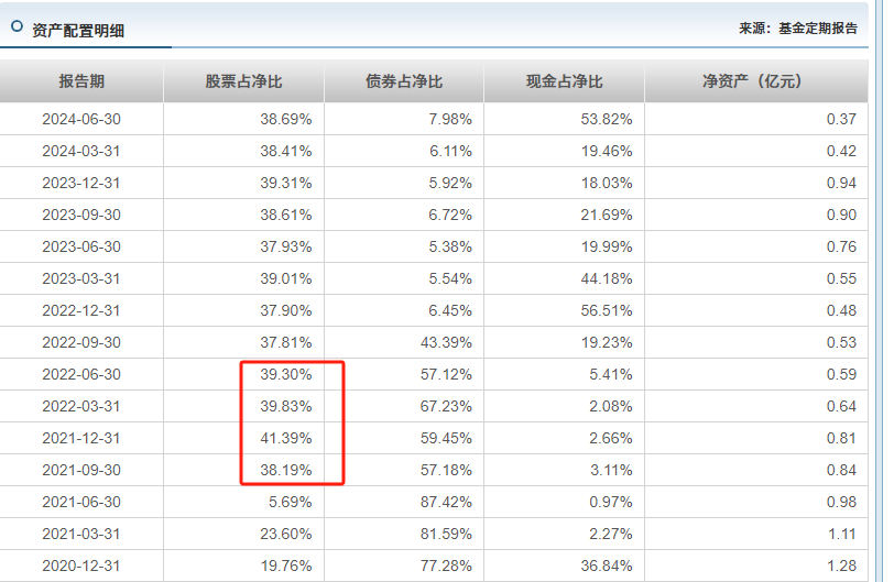 来源：天天基金网