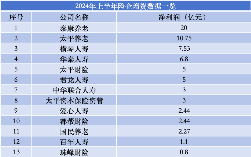 （数据来源：寿险公司2024年二季度偿付能力报告）