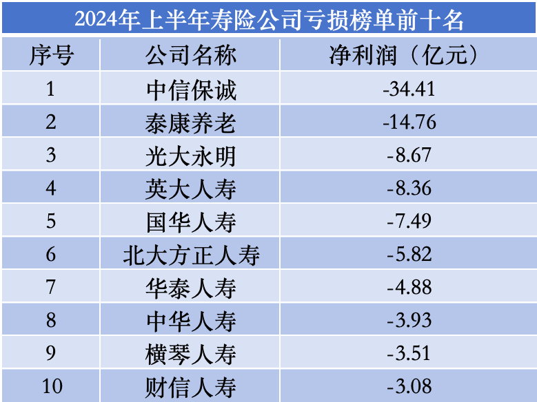 （数据来源：寿险公司2024年二季度偿付能力报告）