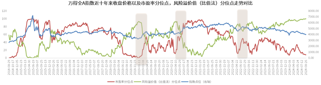 数据来源：Wind，截至2024年8月26日