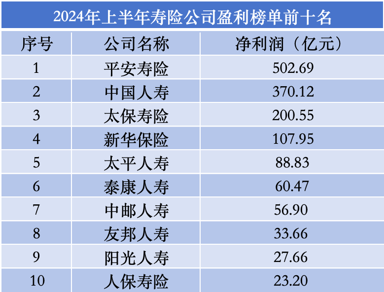 （数据来源：寿险公司2024年二季度偿付能力报告）