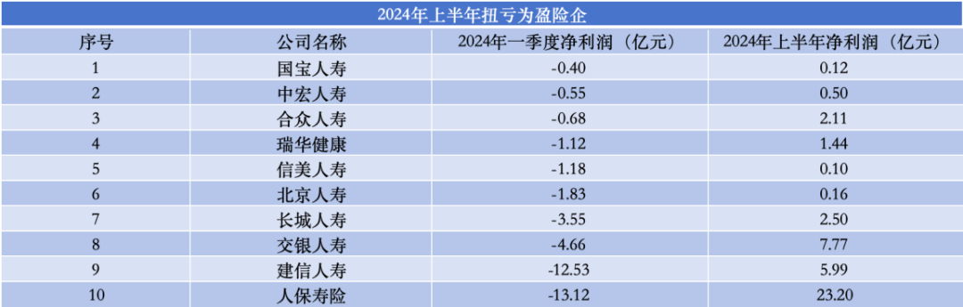 （数据来源：寿险公司2024年二季度偿付能力报告）