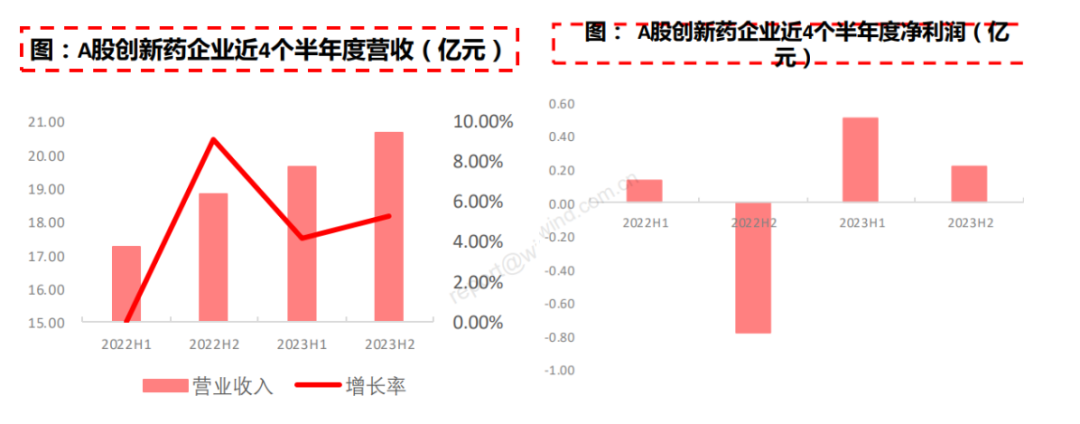 资料来源：wind，中信建投证券