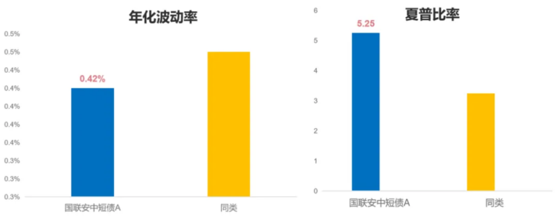 数据来源：万得资讯，截至2024.7.31