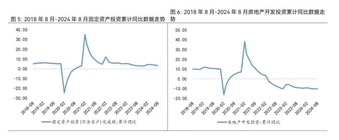 （本文数据均来自Wind或同花顺）