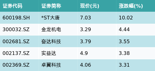 （文章来源：南方财经网）