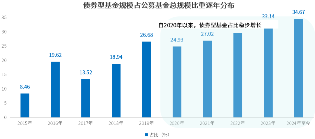 小联驿站｜中短债基金如何较好地实现攻守平衡？