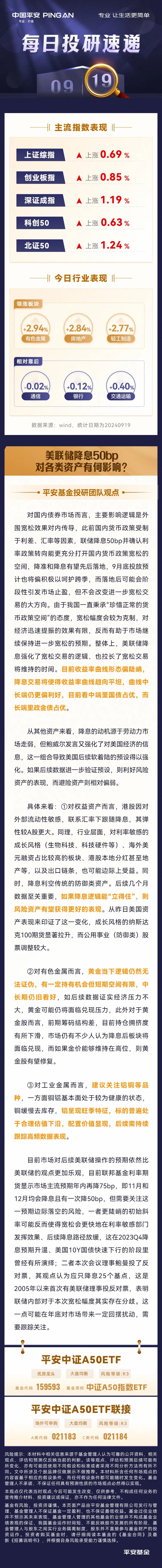 【每日速递】美联储降息50bp，对各类资产有何影响？