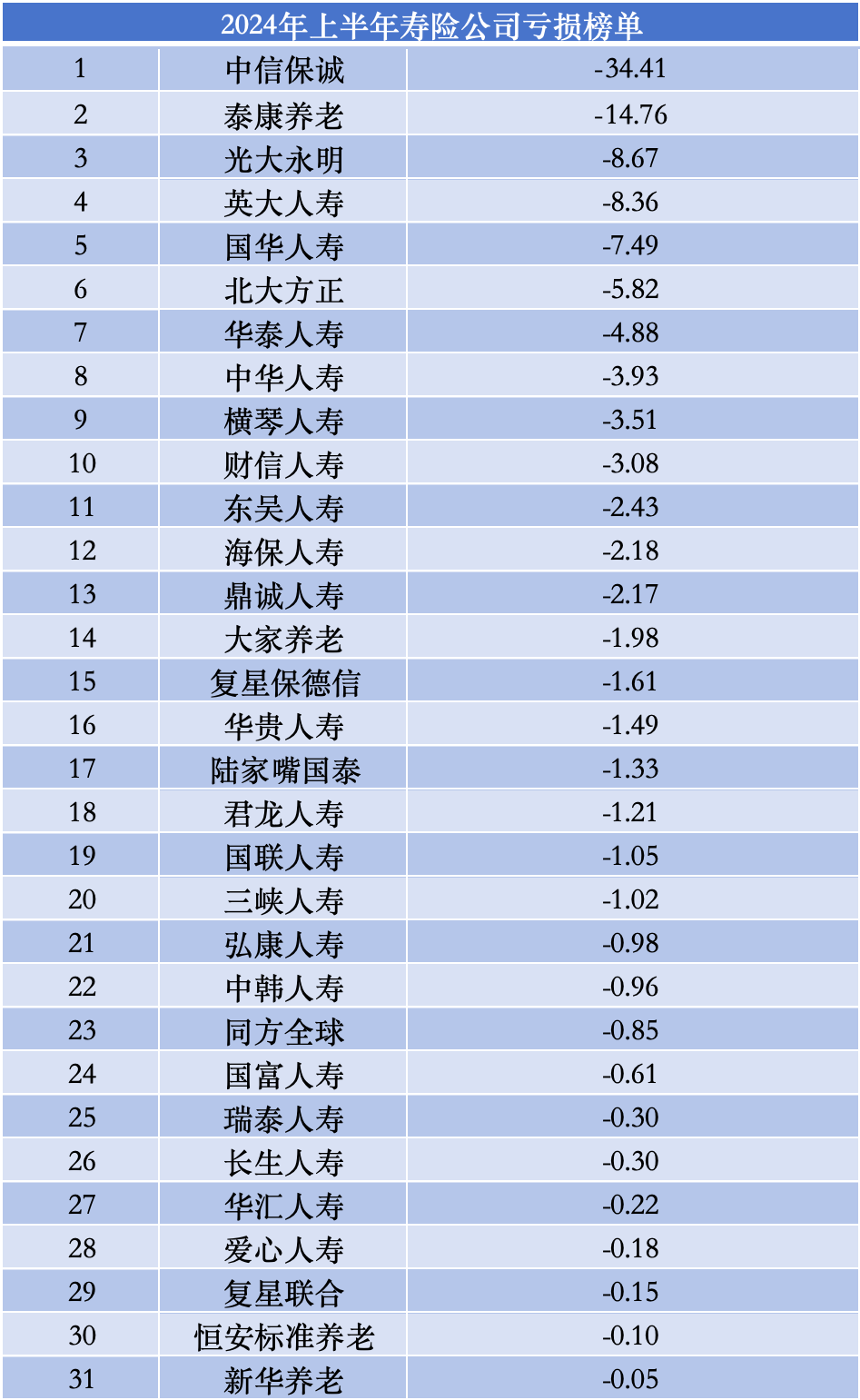 （数据来源：寿险公司2024年二季度偿付能力报告）