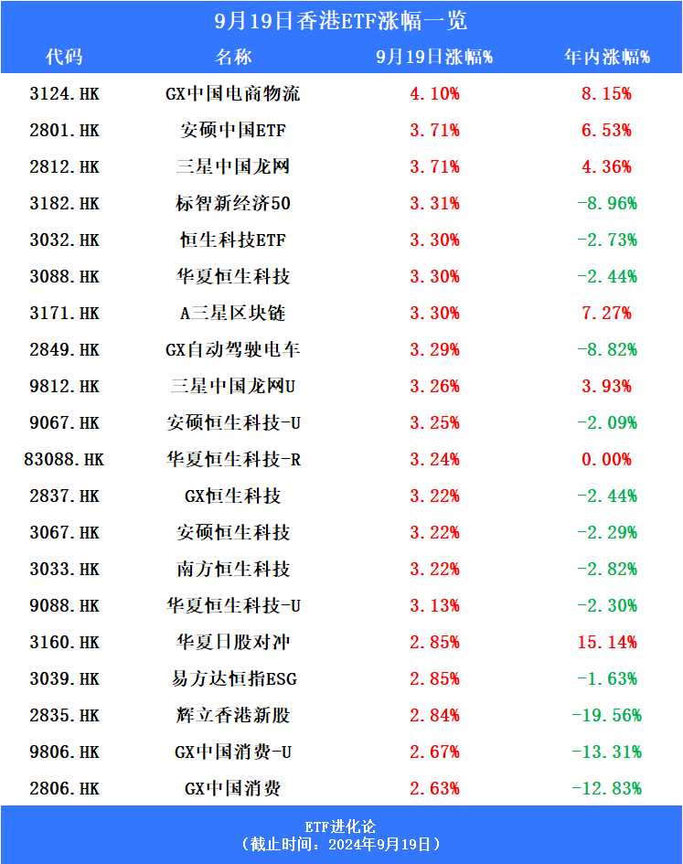 (本文内容均为客观数据信息罗列，不构成任何投资建议）