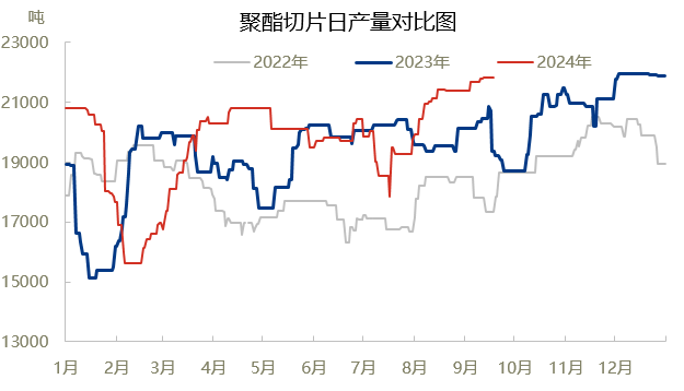 来源：隆众资讯