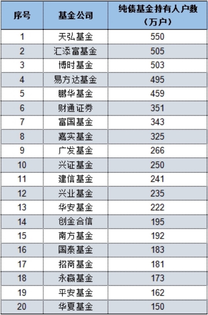 “寒潮”过后，短债基金净值修复哪家强？再次大考基金公司抗风险能力