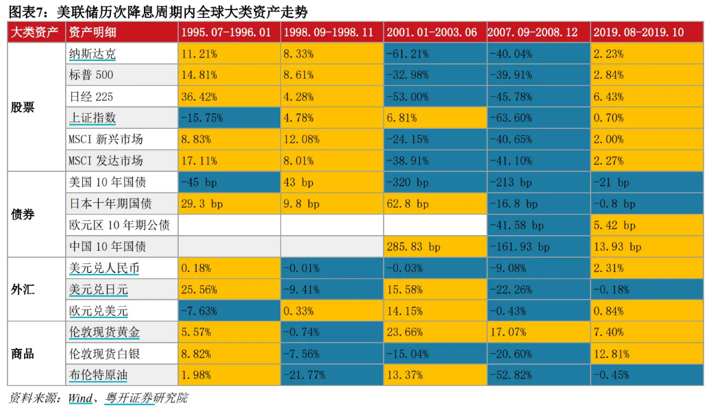 资料来源：粤开证券