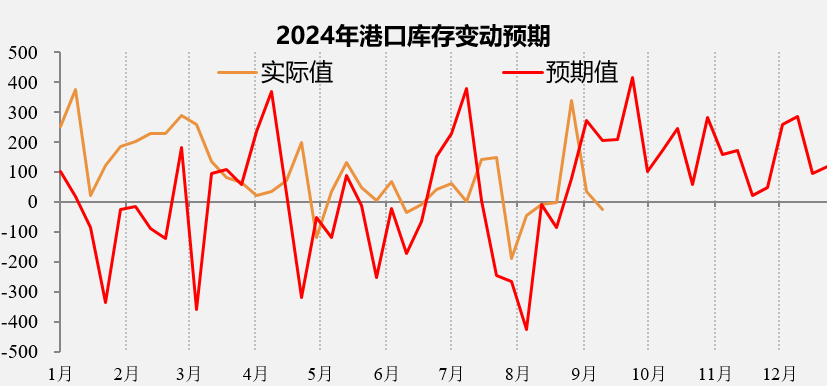 数据来源：钢联资讯